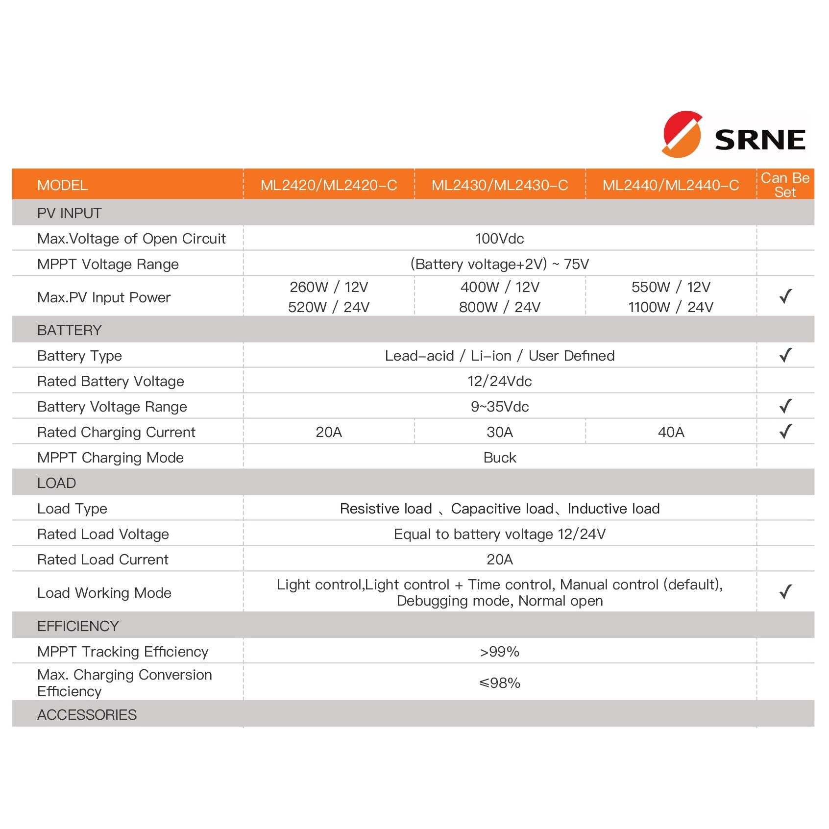 SRNE ML2420 MPPT Controller 20A MPPT Solar Charge Controller 12V/24V (detail view) SRNE ML2420 MPPT Controller - ML2420 detail view | NZ Depot