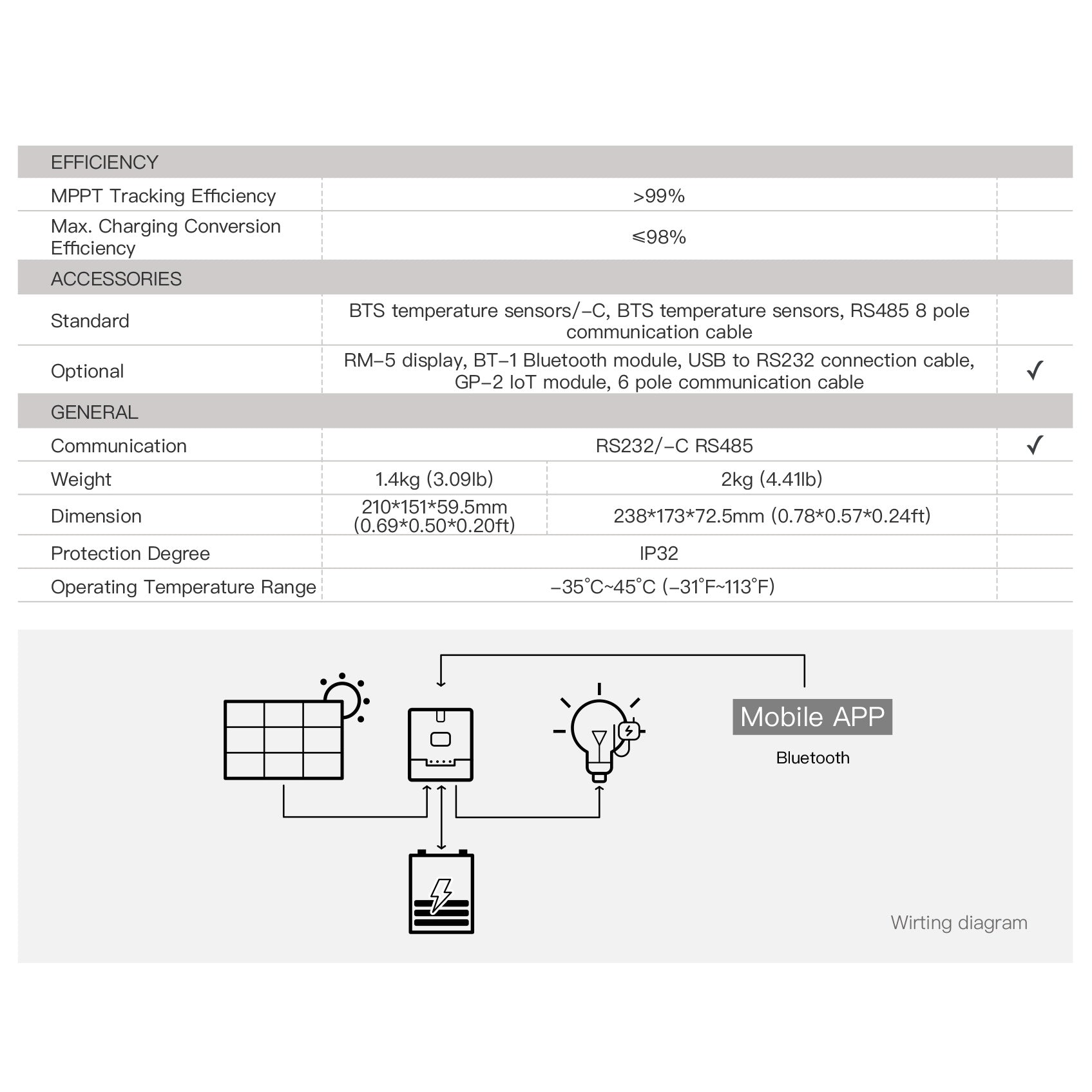 SRNE ML2430 MPPT Controller 30A MPPT Solar Charge Controller 12V/24V (side profile) SRNE ML2430 MPPT Controller - ML2430 side profile | NZ Depot
