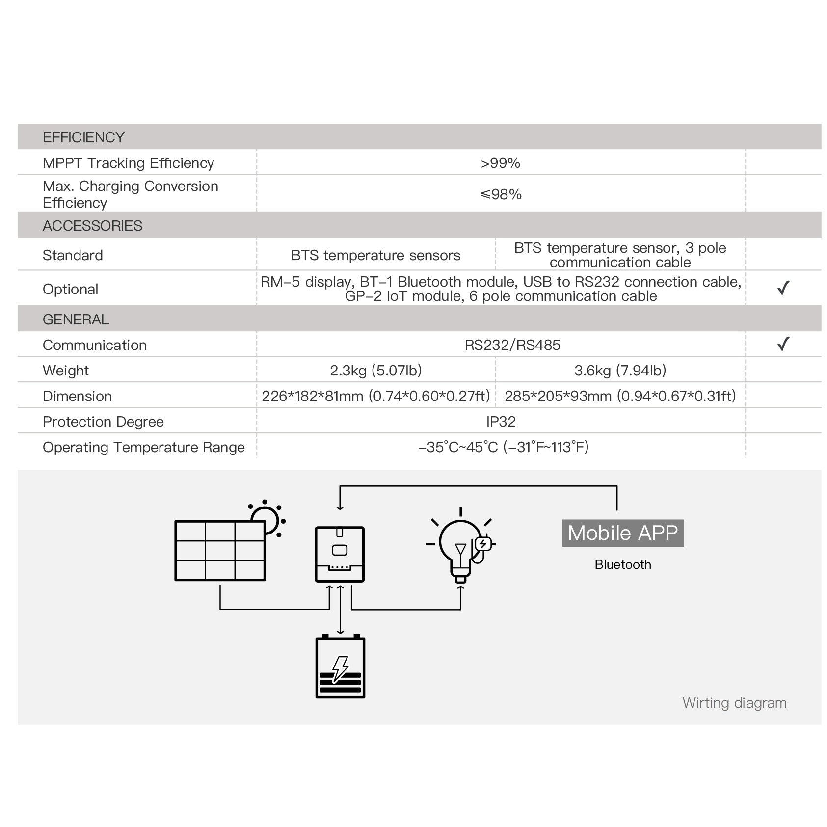 SRNE ML4860 MPPT Controller 60A MPPT Solar Charge Controller 12V 24V 36V 48V (installed view) SRNE ML4860 MPPT Controller - ML4860 installed view | NZ Depot