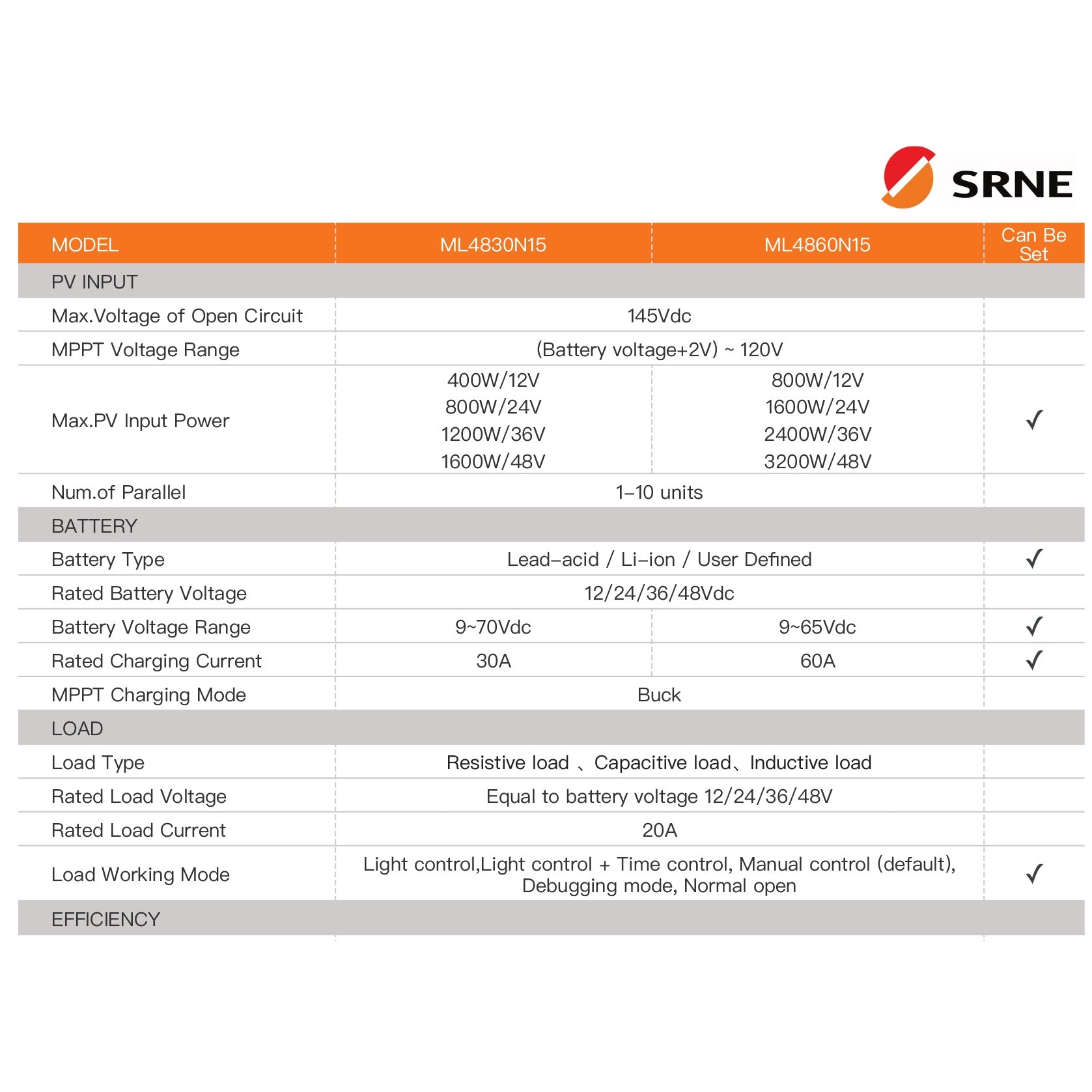 solar-MPPT-Charge-Controllers-ML4860-nz-depot-5 solar MPPT Charge Controllers ML4860 nz depot 5