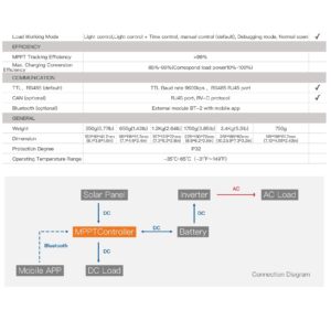 SRNE Shiner2440 MPPT Solar - Shiner2440 side profile | NZ Depot