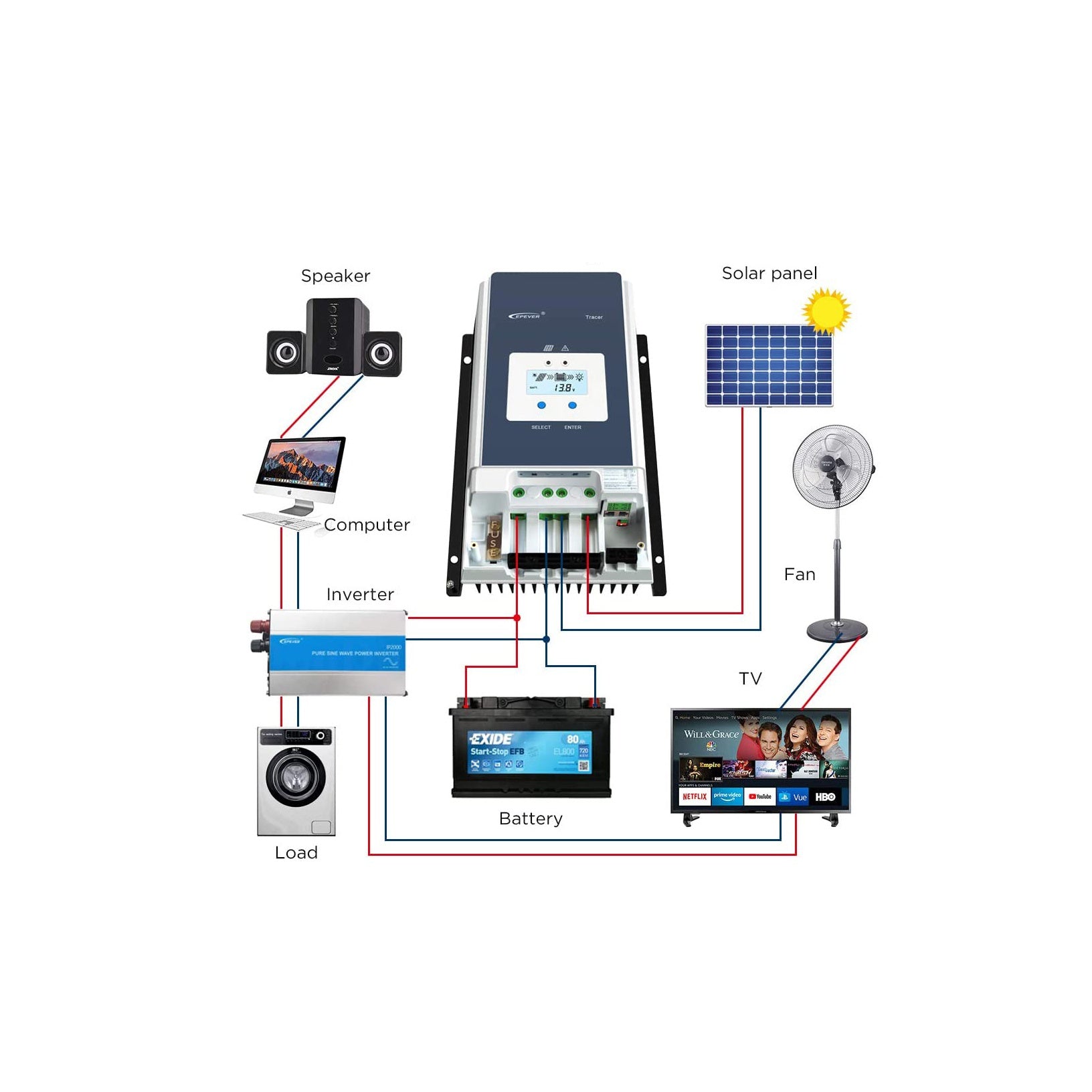 EPEVER Tracer 8415AN 80A MPPT Solar Charge Controller 12V/24V/36V/48V (detail view) EPEVER Tracer 8415AN 80A - TRACER8415AN detail view | NZ Depot