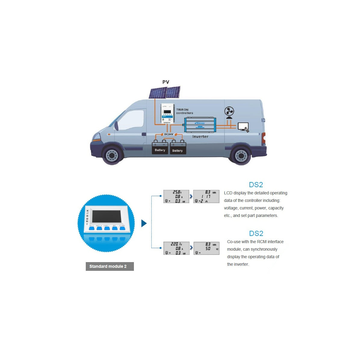 solar-MPPT-Charge-Controllers-TRIRON3210N-nz-depot-5 solar MPPT Charge Controllers TRIRON3210N nz depot 5