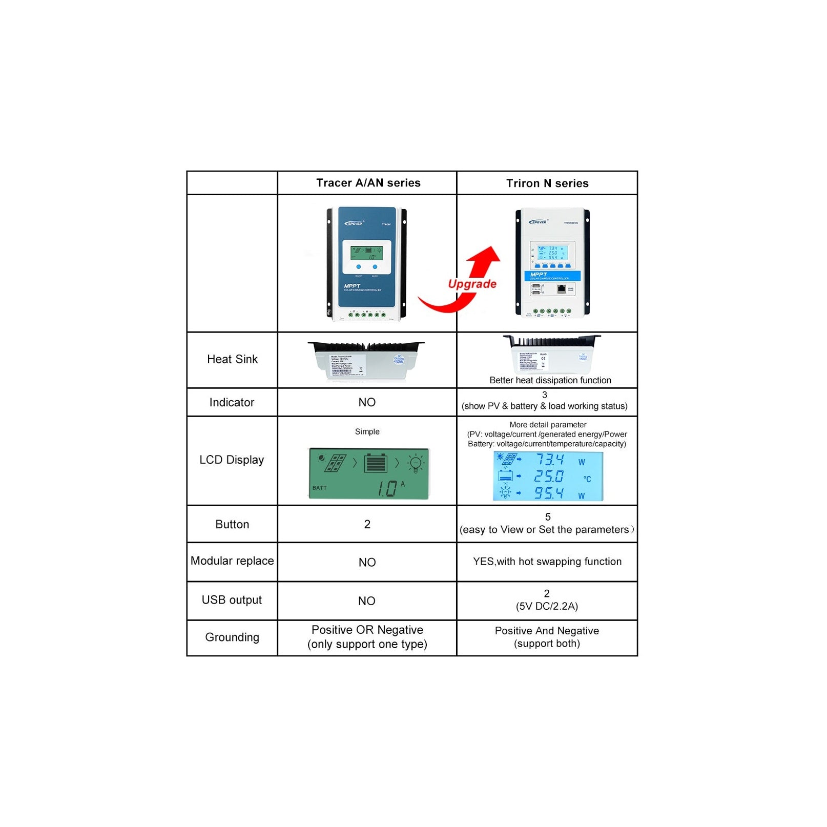 solar-MPPT-Charge-Controllers-TRIRON3210N-nz-depot-7 solar MPPT Charge Controllers TRIRON3210N nz depot 7