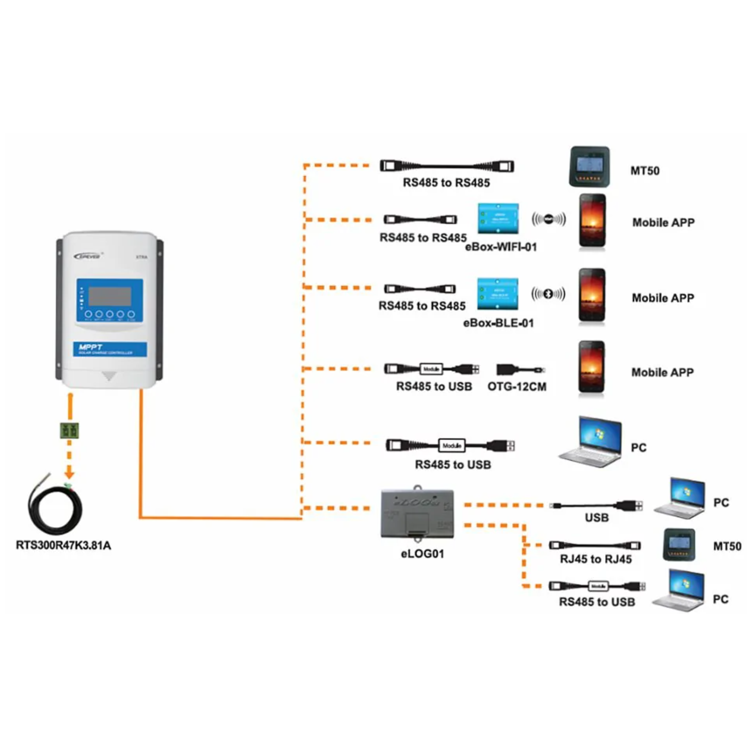 solar-MPPT-Charge-Controllers-XTRA2210N-nz-depot-5 solar MPPT Charge Controllers XTRA2210N nz depot 5