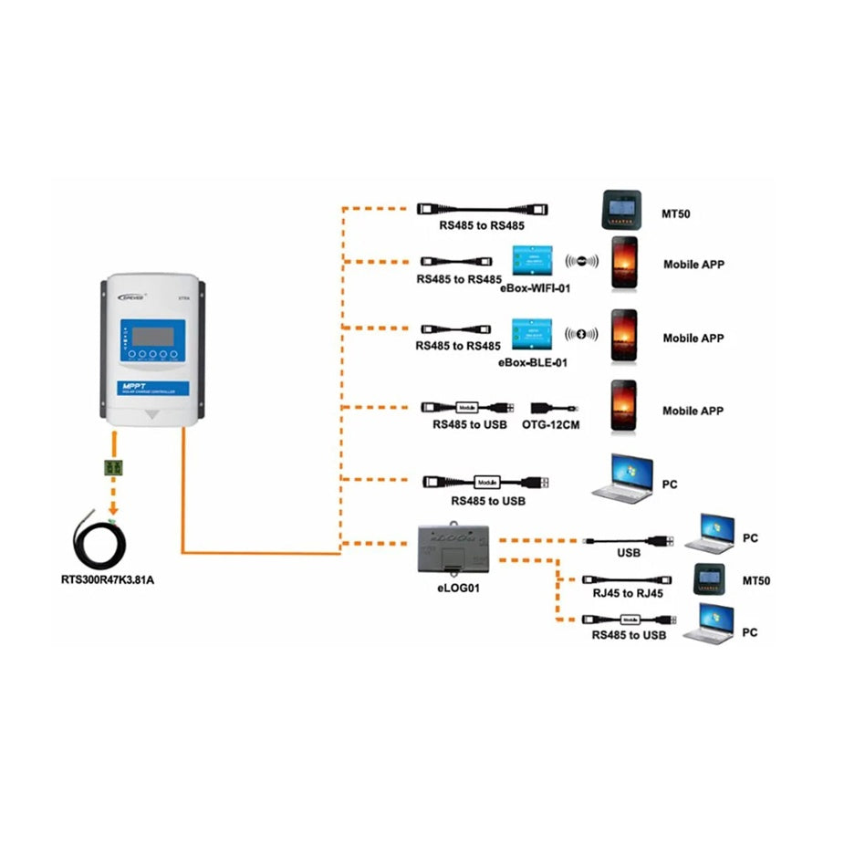 EPEVER XTRA3210N 30A MPPT Charge Controller + MT50 Remote Meter (installed view) EPEVER XTRA3210N 30A MPPT - XTRA3210N+MT50 installed view | NZ Depot