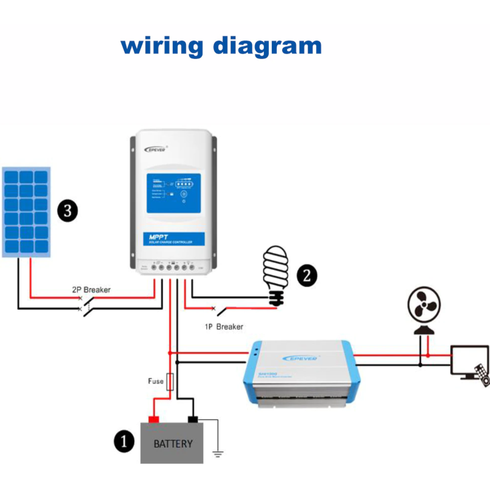 solar-MPPT-Charge-Controllers-XTRA4210N-nz-depot-5 solar MPPT Charge Controllers XTRA4210N nz depot 5