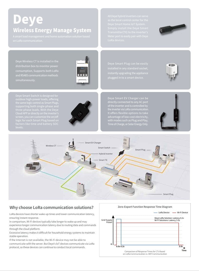 solar-Meters-Monitoring-SUN-SMART-CTO1-TXO1-nz-depot-5 solar Meters Monitoring SUN SMART CTO1 TXO1 nz depot 5