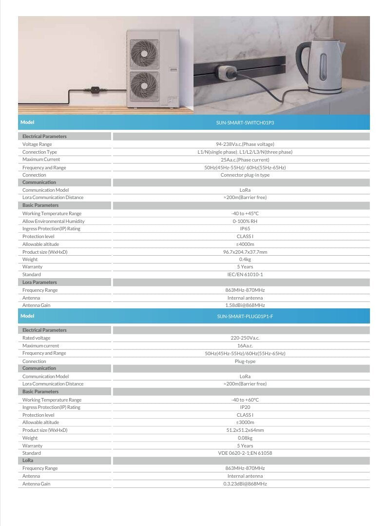 solar-Meters-Monitoring-SUN-SMART-CTO1-TXO1-nz-depot-7 solar Meters Monitoring SUN SMART CTO1 TXO1 nz depot 7