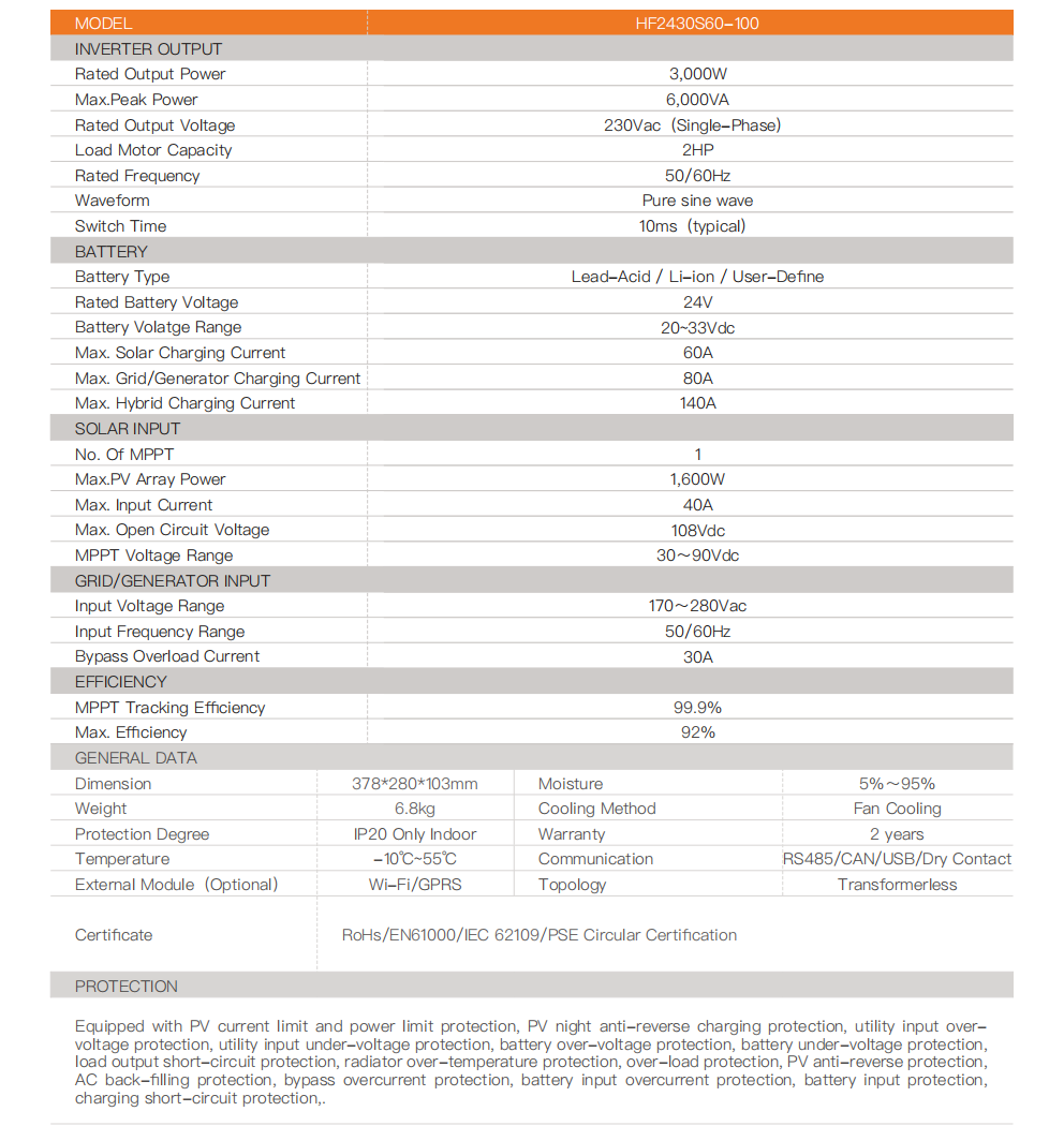 solar-Off-Grid-Solar-Systems-CB1200MP3KG-nz-depot-5 solar Off Grid Solar Systems CB1200MP3KG nz depot 5