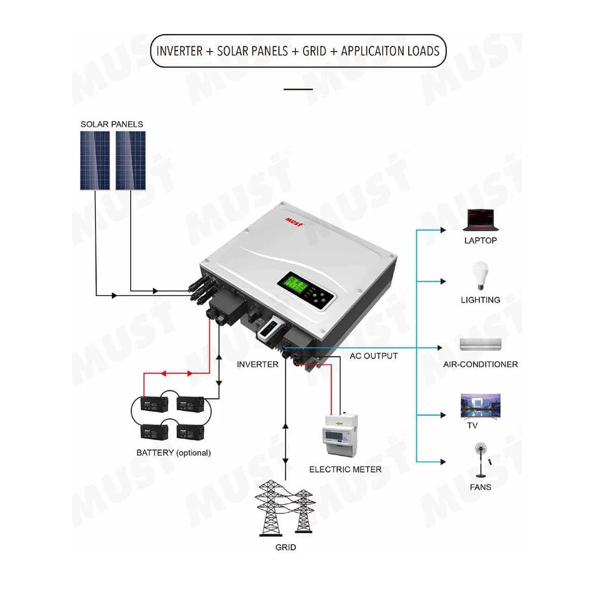 Mustpower PH10-5048A High Frequency ON/OFF Grid Hybrid Solar Inverter (side profile) Mustpower PH10-5048A High Frequency - PH10-5048A side profile | NZ Depot