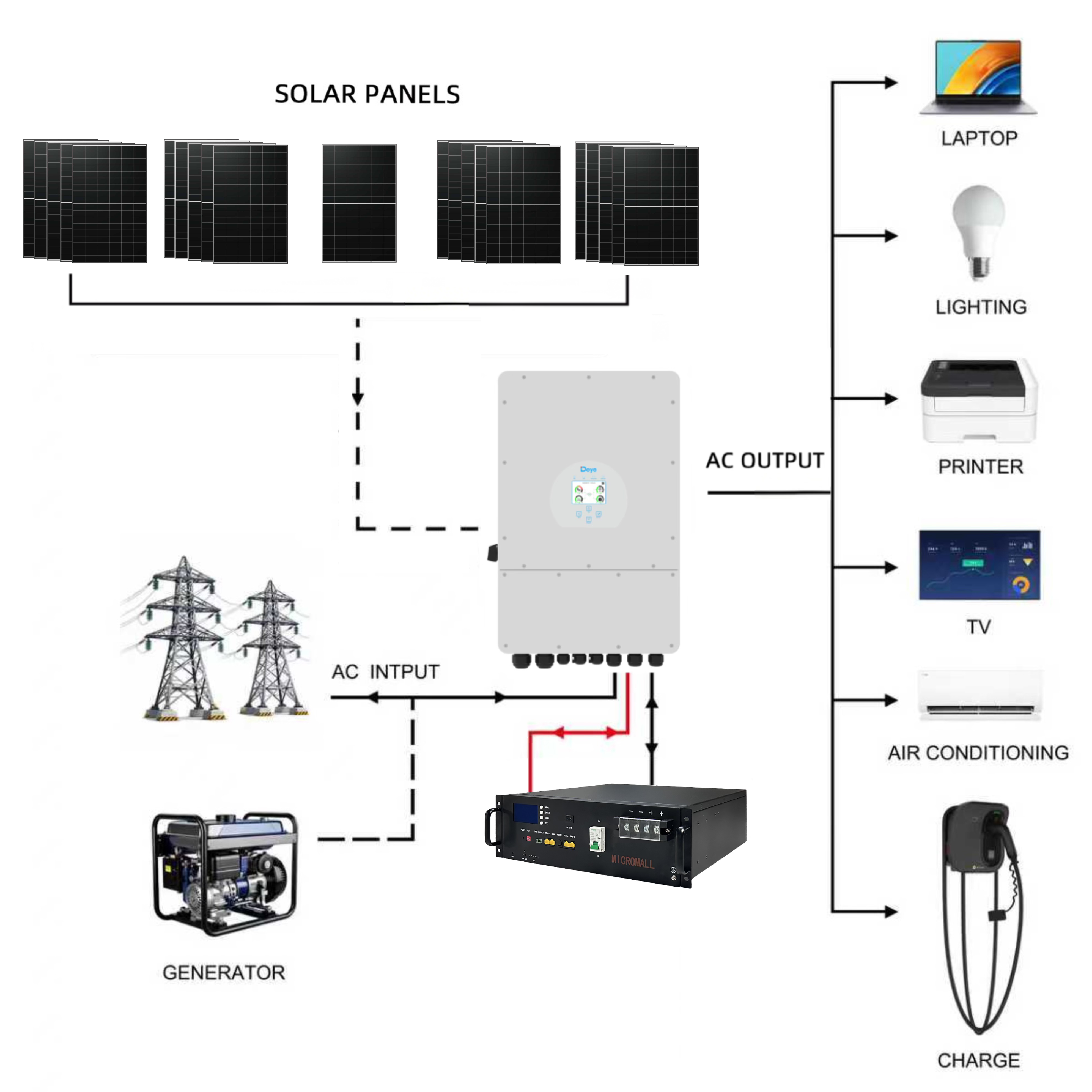 Deye 10KW Three Phase Hybrid Solar Inverter with 21 Panels 5kWh Battery (side profile) Deye 10KW Three Phase Hybrid Solar Inverter with - SUN-10K-SG04LP3-AU-100AH side profile | NZ Depot