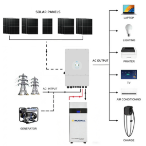 Deye 10KW Three Phase Hybrid - SUN-10K-SG04LP3-AU-210 side profile | NZ Depot