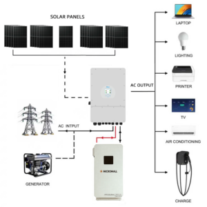 Deye 10KW Three Phase - SUN-10K-SG04LP3-AU-210S side profile | NZ Depot
