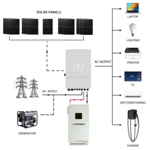 Deye 10kW Three-Phase Hybrid Inverter with - SUN-10K-SG04LP3-AU-210S side profile | NZ Depot