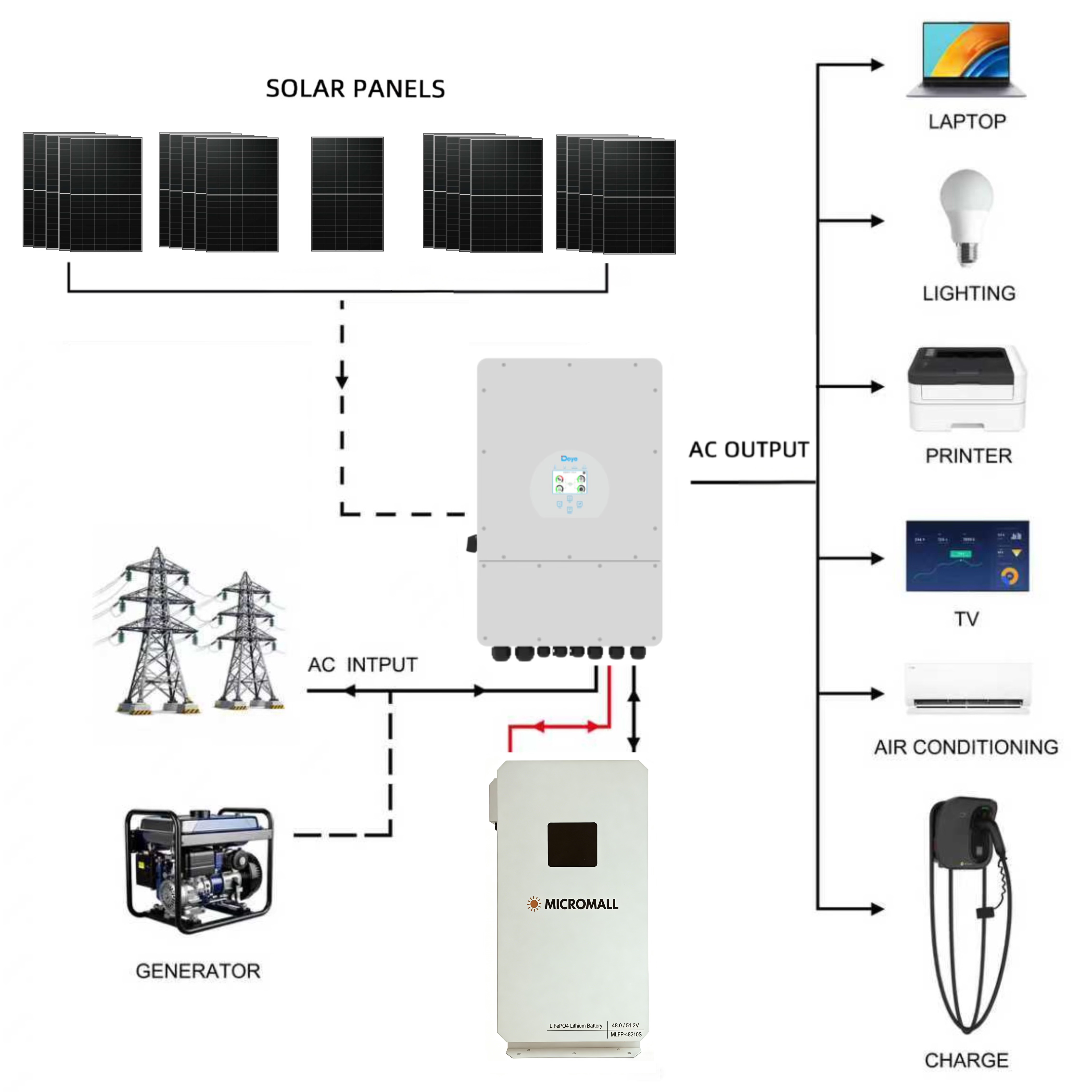 Deye 10KW Three Phase Hybrid Inverter with 21 Panels 10.7kWh Waterproof Battery (side profile) Deye 10KW Three Phase - SUN-10K-SG04LP3-AU-210S side profile | NZ Depot