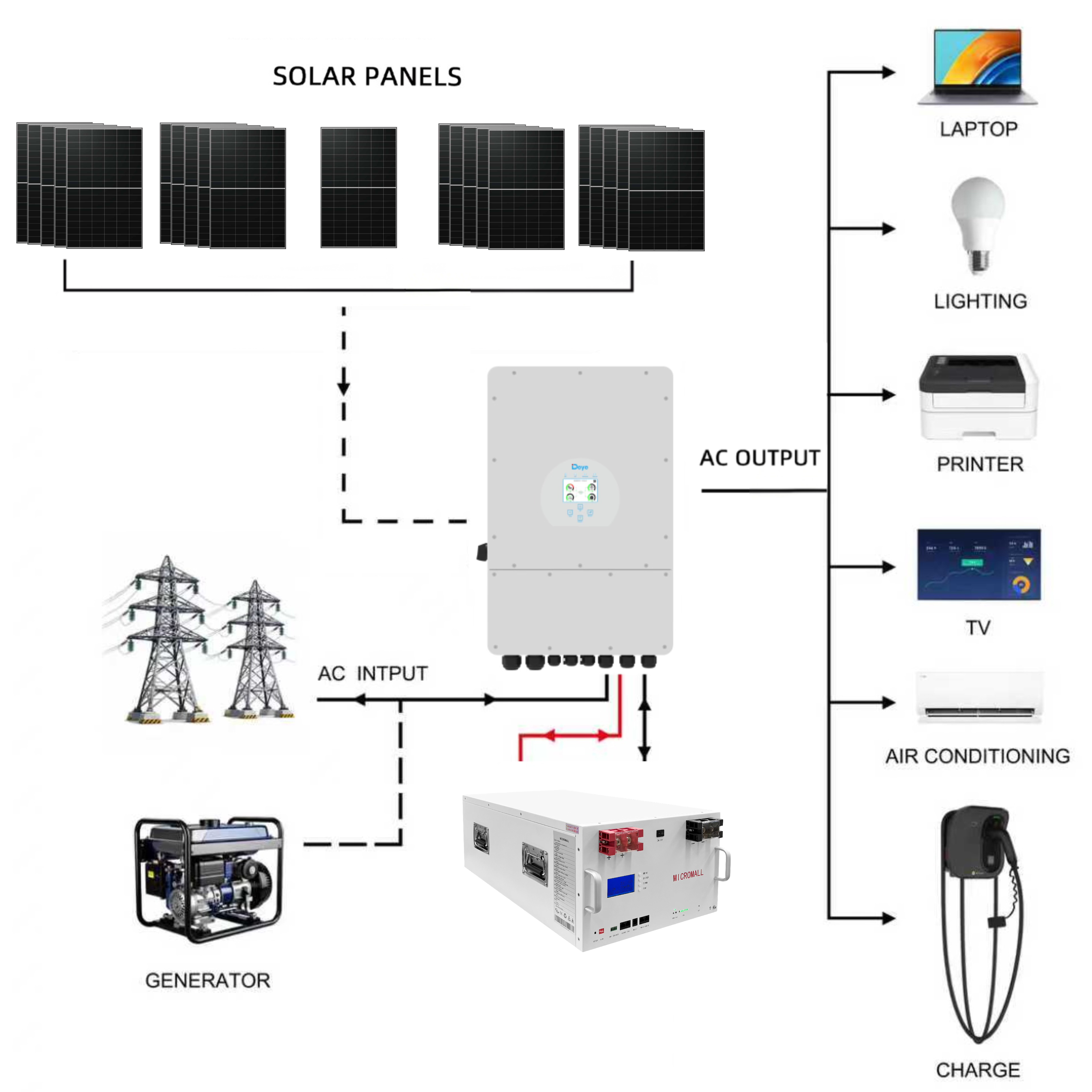 Deye 10KW Three Phase Hybrid Solar Inverter with 21 Panels 15kWh Battery (side profile) Deye 10KW Three Phase Hybrid Solar - SUN-10K-SG04LP3-AU-290 side profile | NZ Depot