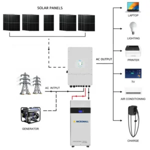 Deye 10kW Three-Phase Hybrid Solar Inverter with - SUN-10K-SG04LP3-AU-340 side profile | NZ Depot