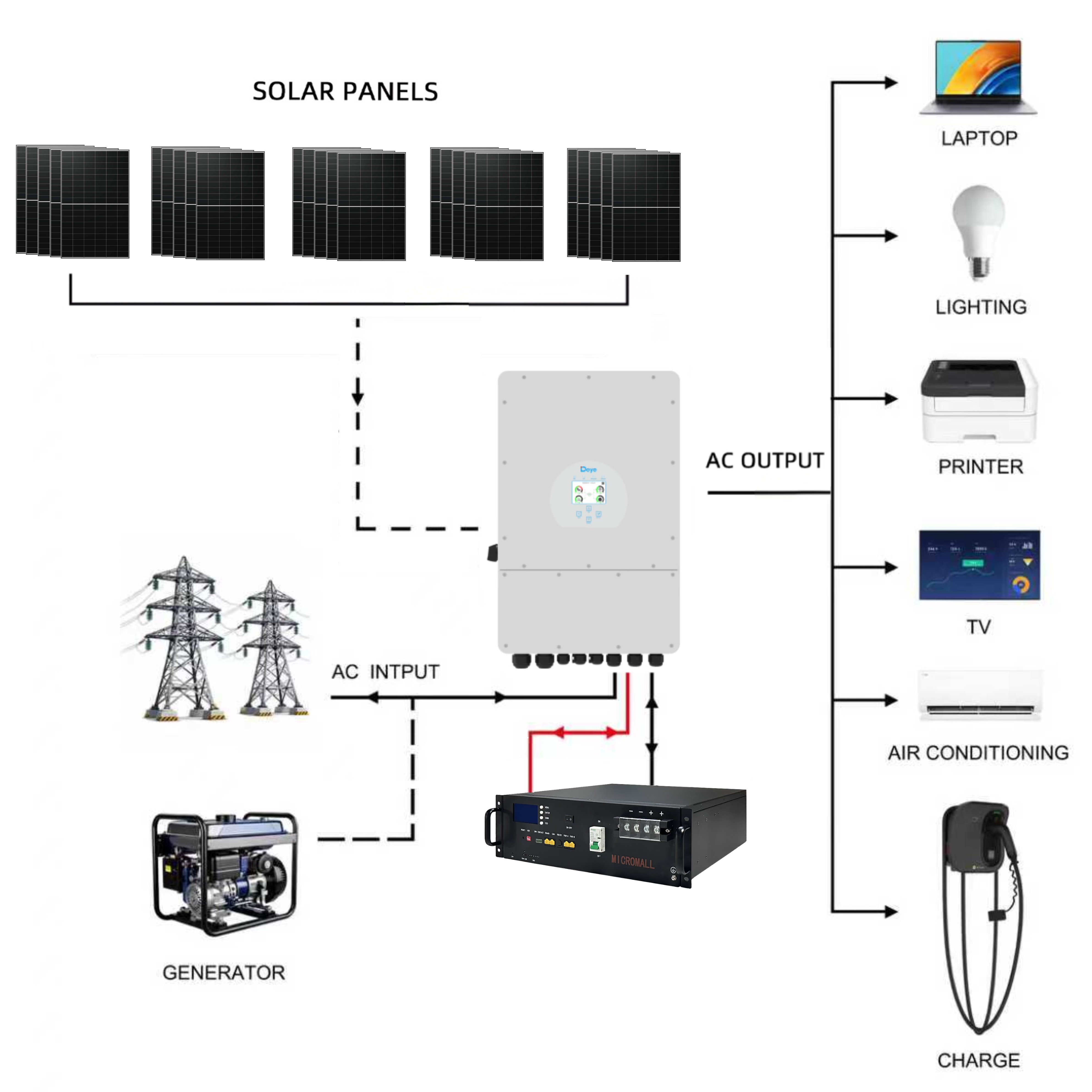 Deye 12KW Three Phase Hybrid Solar Inverter with 25 Panels 5kWh Battery (side profile) Deye 12KW Three Phase Hybrid Solar Inverter with - SUN-12K-SG04LP3-AU-100AH side profile | NZ Depot