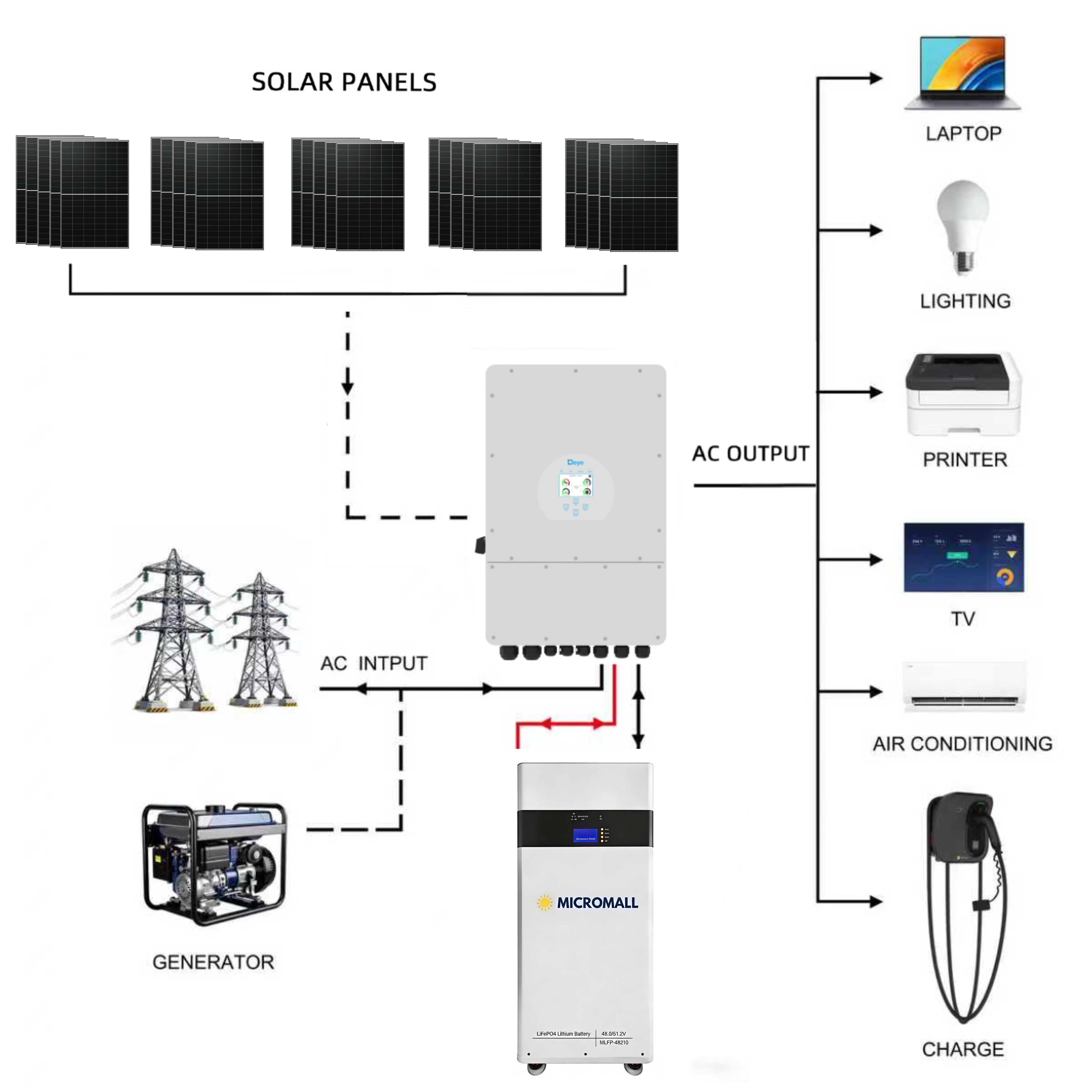 Deye 12KW Three Phase Hybrid Solar Inverter with 25 Panels 10.7kWh Battery (side profile) Deye 12KW Three Phase Hybrid - SUN-12K-SG04LP3-AU-210 side profile | NZ Depot
