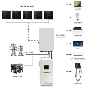 Deye 12kW Three-Phase Hybrid Inverter with - SUN-12K-SG04LP3-AU-210S side profile | NZ Depot
