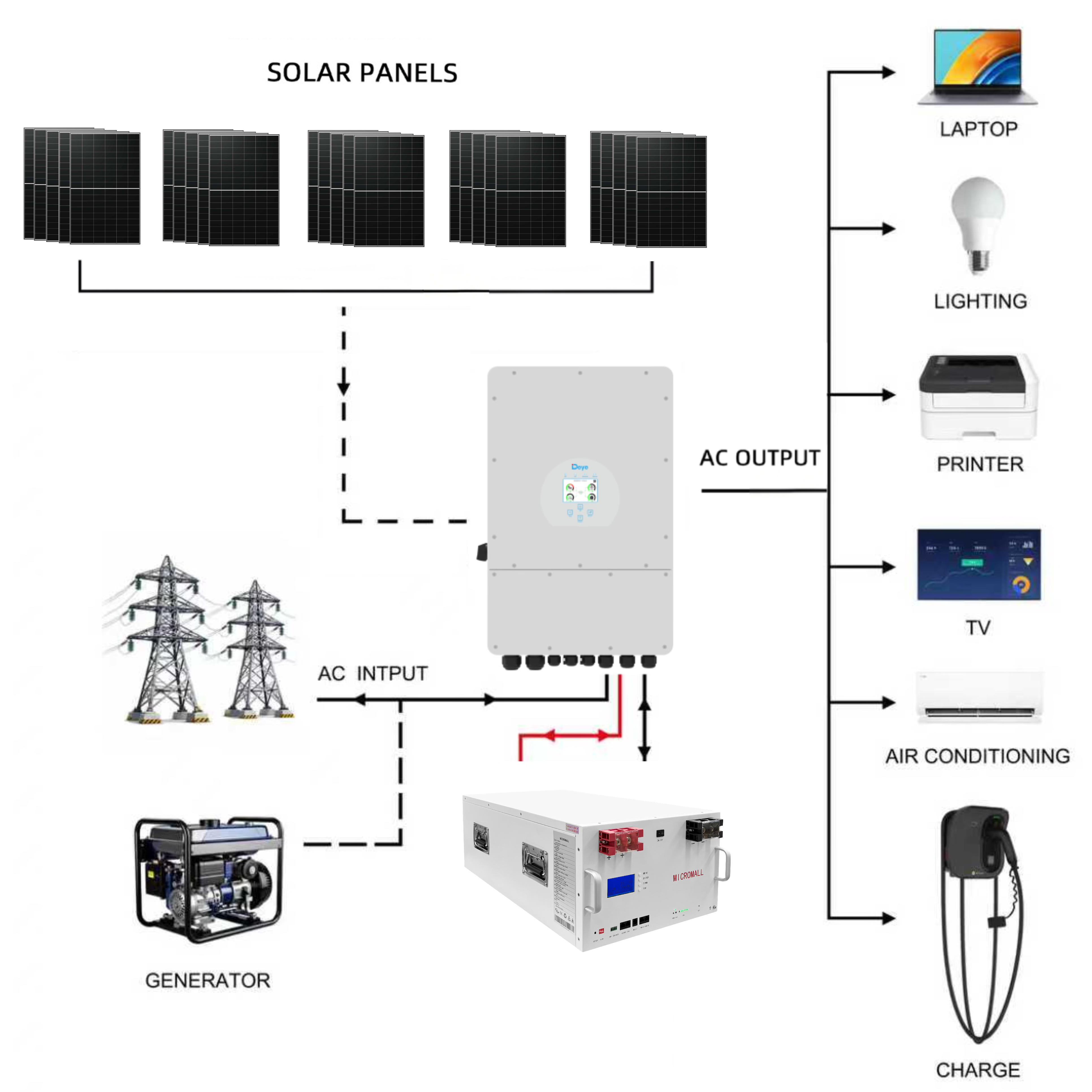 Deye 12KW Three Phase Hybrid Solar Inverter with 25 Panels 15kWh Battery (side profile) Deye 12KW Three Phase Hybrid Solar - SUN-12K-SG04LP3-AU-290 side profile | NZ Depot