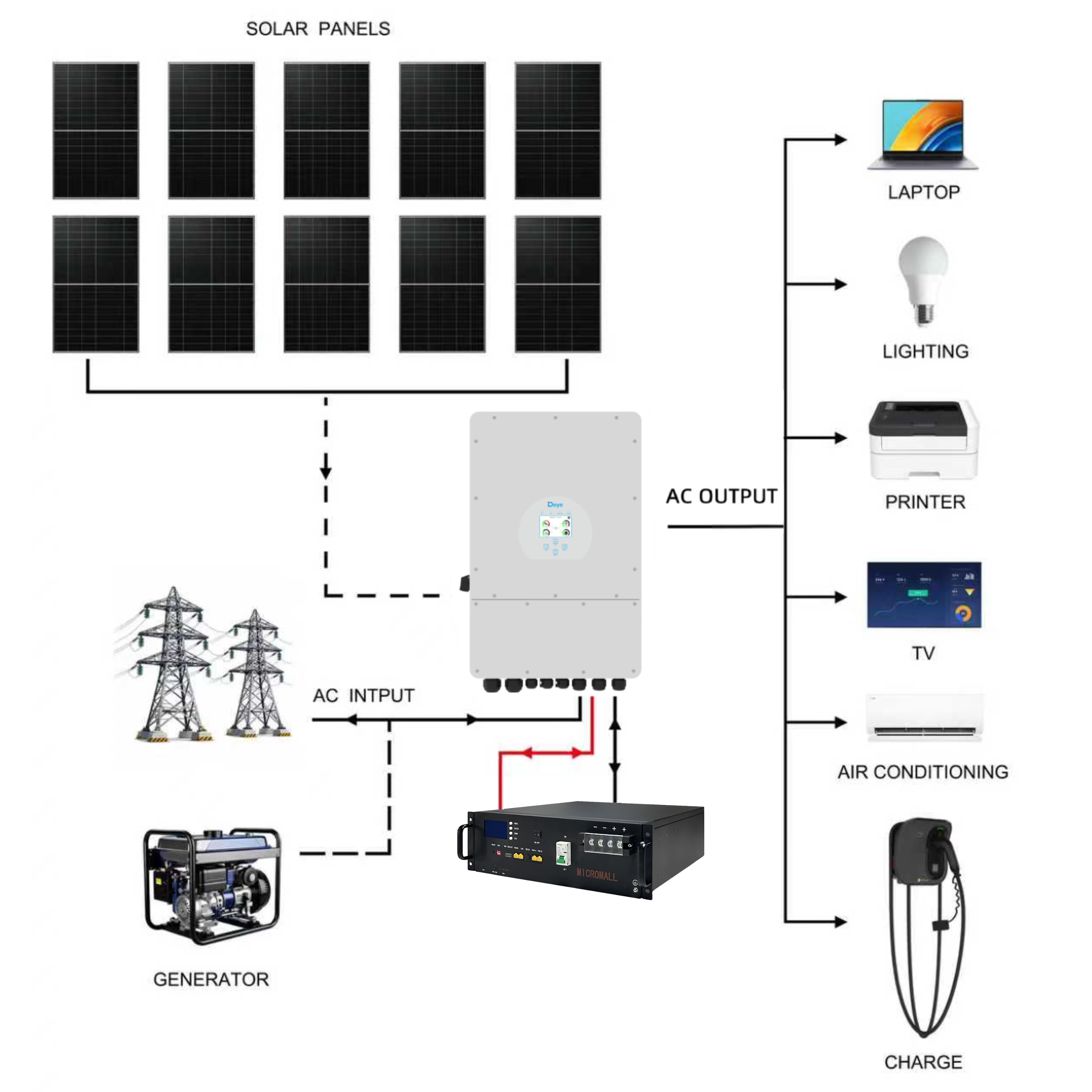 Deye 5KW Three Phase Hybrid Solar Inverter with 10 Panels 5kWh Battery (side profile) Deye 5KW Three Phase Hybrid Solar Inverter with - SUN-5K-SG04LP3-AU-100AH side profile | NZ Depot