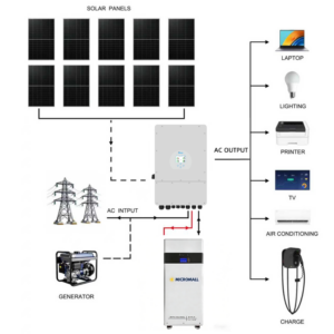 Deye 5KW Three Phase Hybrid - SUN-5K-SG04LP3-AU-210 side profile | NZ Depot
