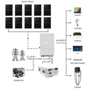 Deye 5KW Three Phase Hybrid Solar - SUN-5K-SG04LP3-AU-290 side profile | NZ Depot