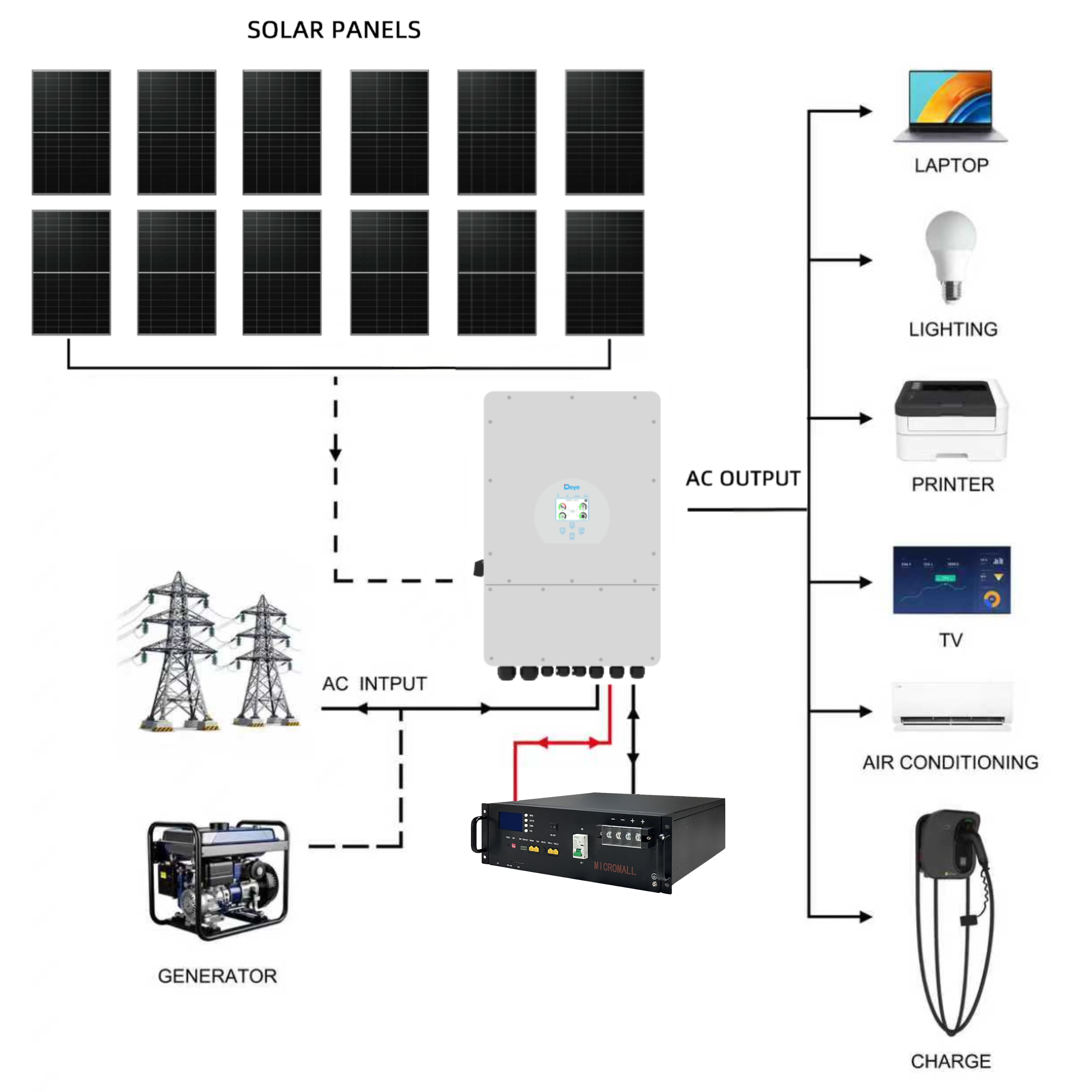 Deye 6KW Three Phase Hybrid Solar Inverter with 12 Panels 5kWh Battery (side profile) Deye 6KW Three Phase Hybrid Solar Inverter with - SUN-6K-SG04LP3-AU-100AH side profile | NZ Depot