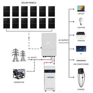 Deye 6KW Three Phase Hybrid - SUN-6K-SG04LP3-AU-210 side profile | NZ Depot