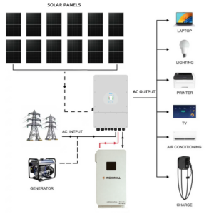 Deye 6KW Three Phase - SUN-6K-SG04LP3-AU-210S side profile | NZ Depot