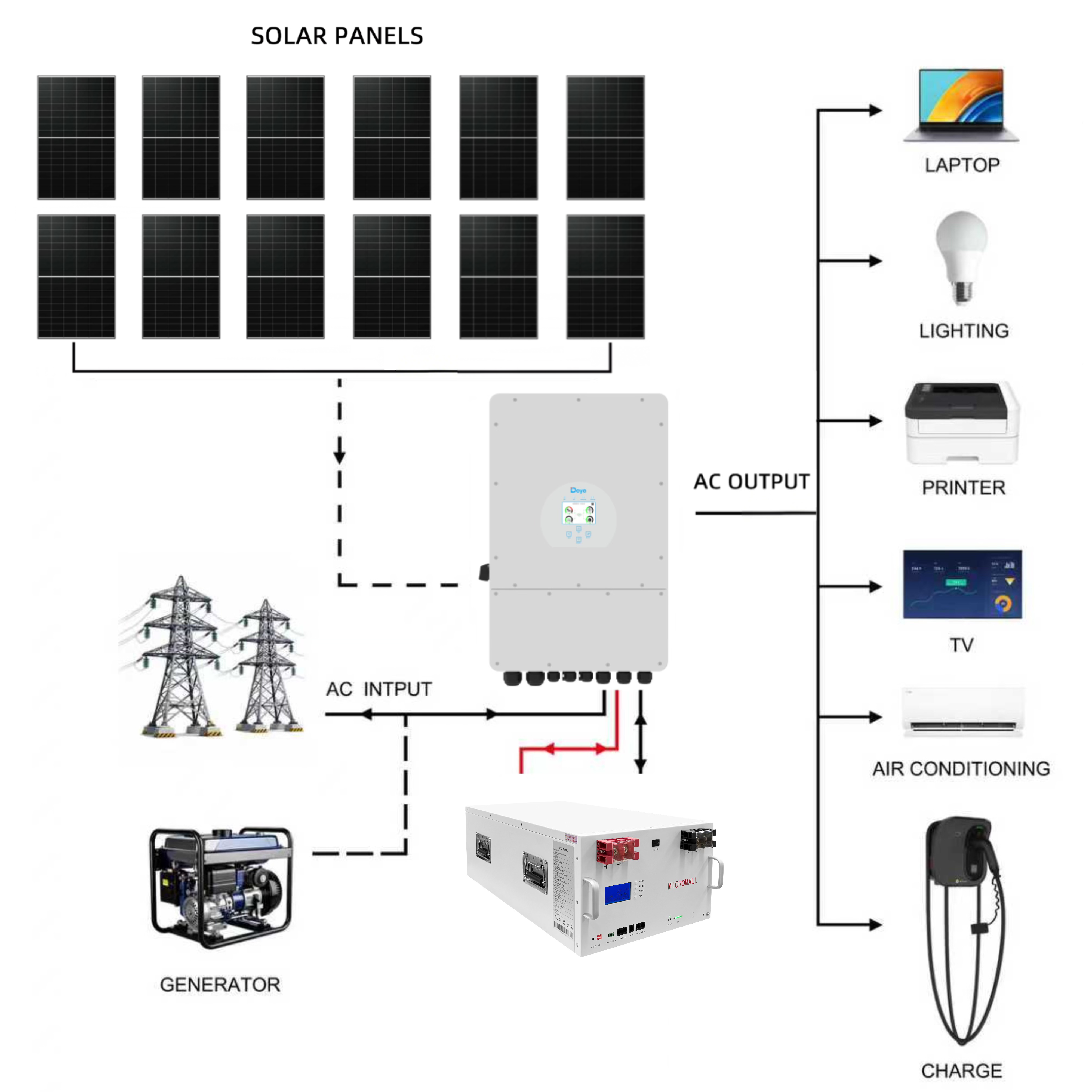 Deye 6KW Three Phase Hybrid Solar Inverter with 12 Panels 15kWh Battery (side profile) Deye 6KW Three Phase Hybrid Solar - SUN-6K-SG04LP3-AU-290 side profile | NZ Depot