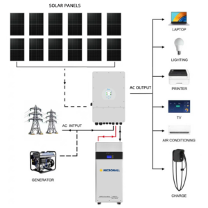 Deye 6KW Three Phase Hybrid Solar Inverter - SUN-6K-SG04LP3-AU-340 side profile | NZ Depot