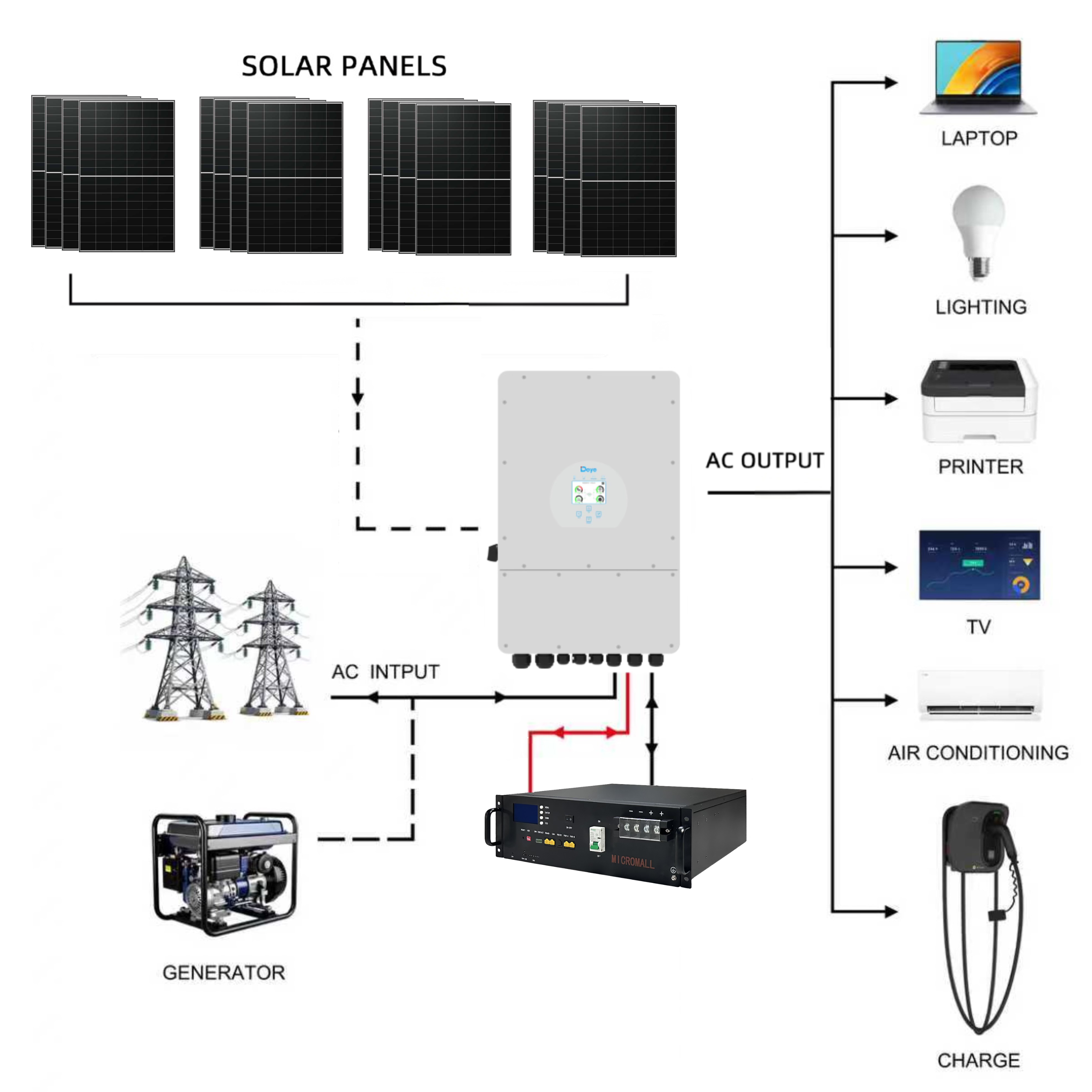 Deye 8KW Three Phase Hybrid Inverter with 16 Panels 5kWh Battery (side profile) Deye 8KW Three Phase Hybrid Inverter with - SUN-8K-SG04LP3-AU-100AH side profile | NZ Depot