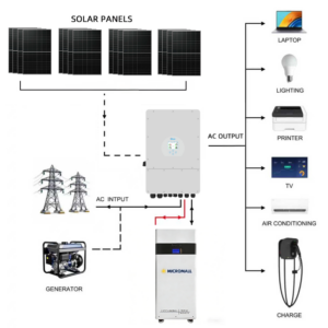 Deye 8KW Three Phase Hybrid - SUN-8K-SG04LP3-AU-210 side profile | NZ Depot