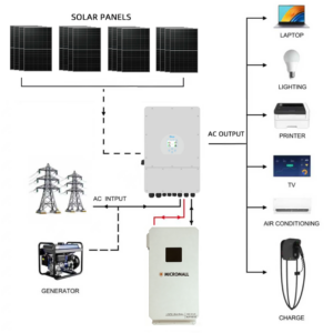 Deye 8KW Three Phase Hybrid Inverter - SUN-8K-SG04LP3-AU-210S side profile | NZ Depot