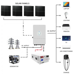 Deye 8KW Three Phase Hybrid Solar - SUN-8K-SG04LP3-AU-290 side profile | NZ Depot
