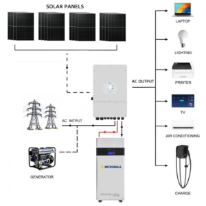 Deye 8KW Three Phase Hybrid Solar Inverter - SUN-8K-SG04LP3-AU-340 side profile | NZ Depot