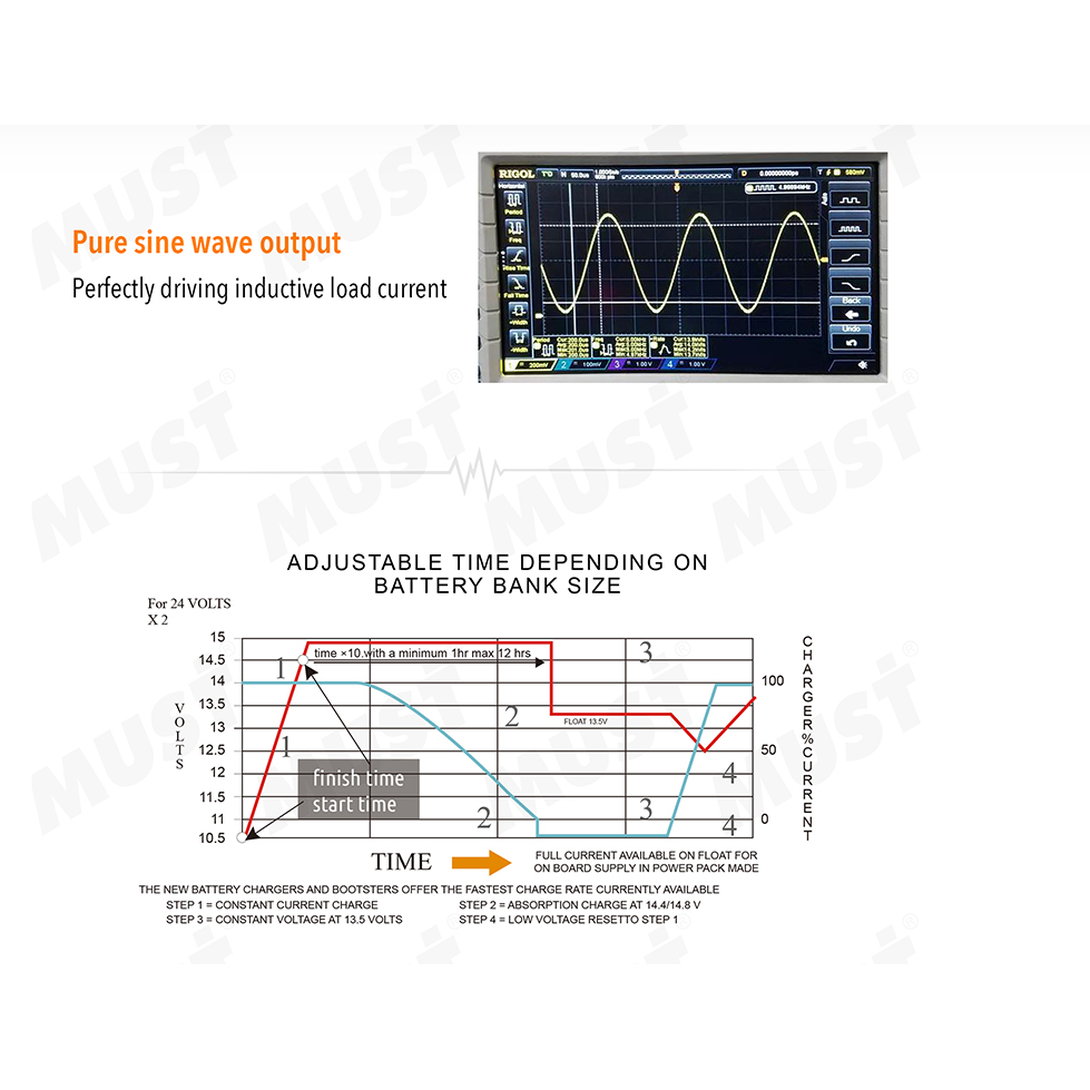 Mustpower EP30-3KW PRO 24V 3000W EP3000 Pro Low Frequency Power Inverter/Charger (side profile) Mustpower EP30-3KW PRO 24V - EP30-3KW side profile | NZ Depot