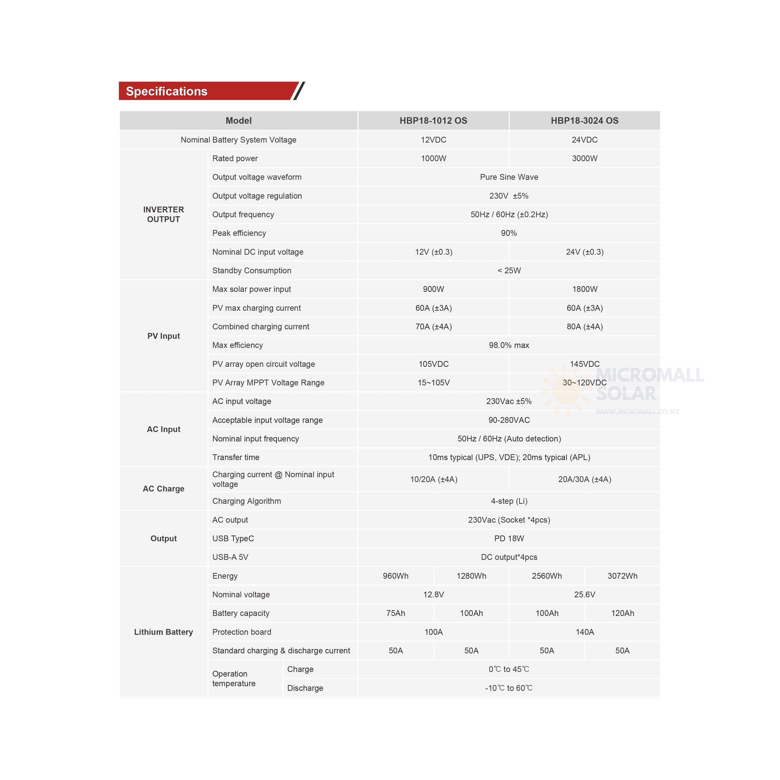 solar-RV-Marine-Solar-Systems-CB-HBP18-3024OS-nz-depot-9 solar RV Marine Solar Systems CB HBP18 3024OS nz depot 9