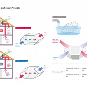 Premium Heat Exchange Ventilation System - MIA-AHE150GL side profile | NZ Depot