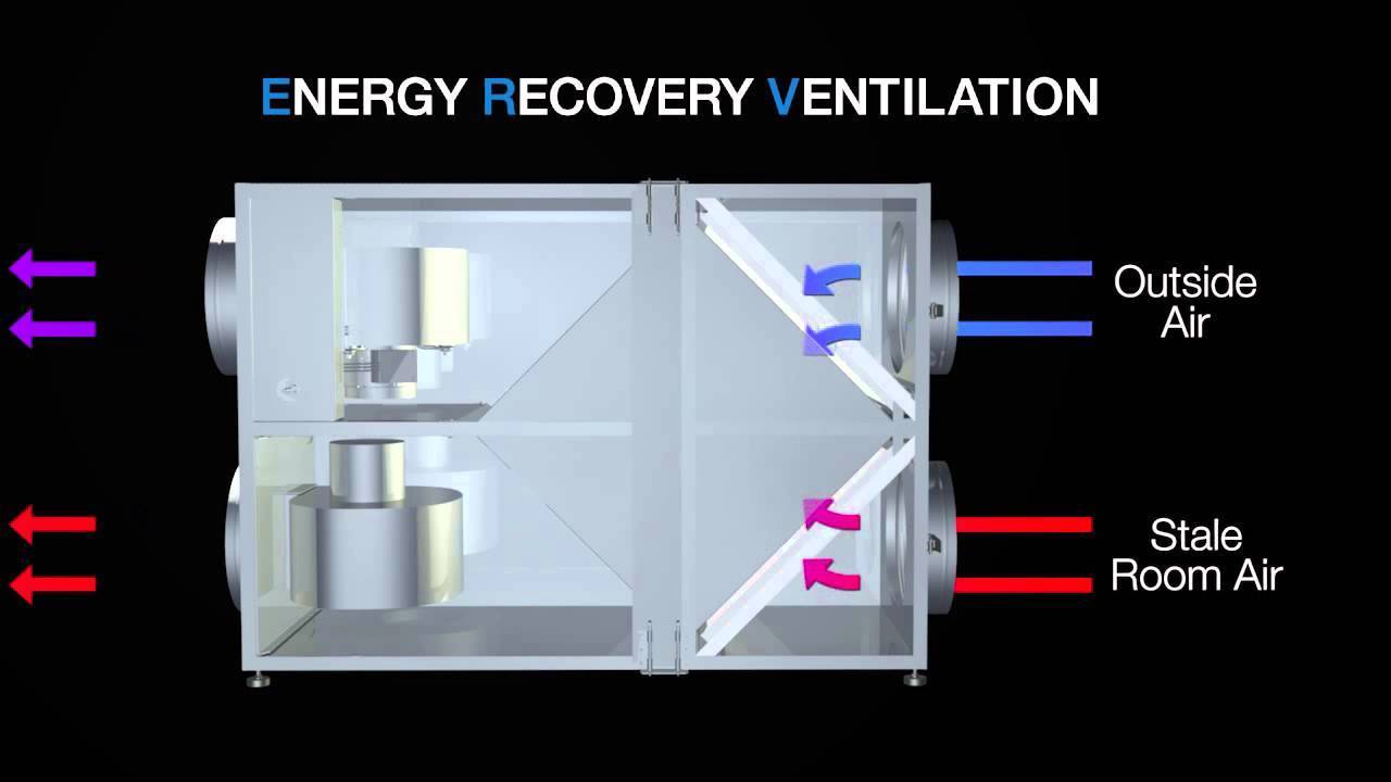 Premium Heat Exchange Ventilation System for 150m2, 2-4 Rooms (product photo) Premium Heat Exchange Ventilation System - MIA-AHE150GL product photo | NZ Depot
