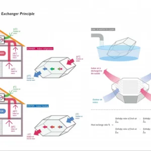 Premium Heat Exchange Ventilation System for - MIA-AHE250GL side profile | NZ Depot