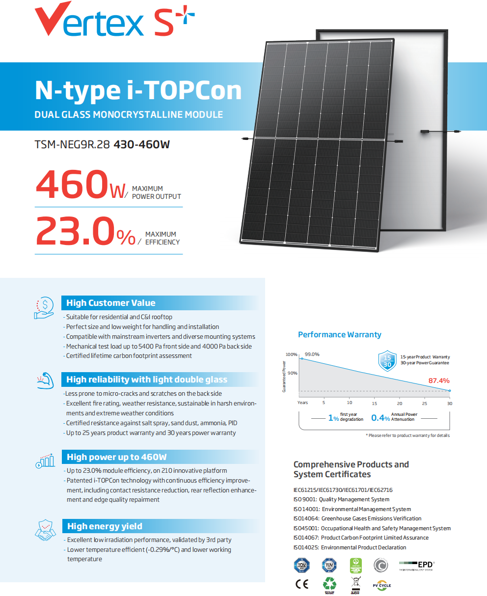 Trinasolar Vertex S+ N-type i-TOPCon 460W Mono Solar Panel (installed view) Trinasolar Vertex S+ N-type - Vertex S+ 450W TSM-450NEG9R.28 installed view | NZ Depot