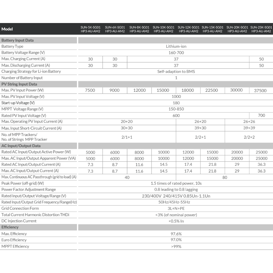 solar-Solar-Power-Systems-CBDY20K-36P-nz-depot-6 solar Solar Power Systems CBDY20K 36P nz depot 6