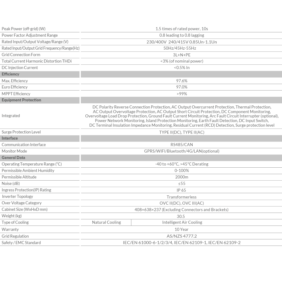 solar-Solar-Power-Systems-CBDY20K-nz-depot-5 solar Solar Power Systems CBDY20K nz depot 5