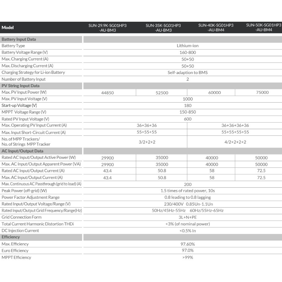 solar-Solar-Power-Systems-CBDY30K-nz-depot-11 solar Solar Power Systems CBDY30K nz depot 11