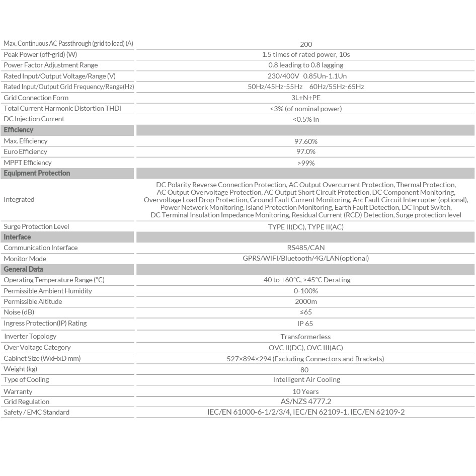 Deye 50KW 409V Off-Grid Solar Kit with 8 Units of 210Ah Batteries (detail view) Deye 50KW 409V Off-Grid - CBDY50K detail view | NZ Depot