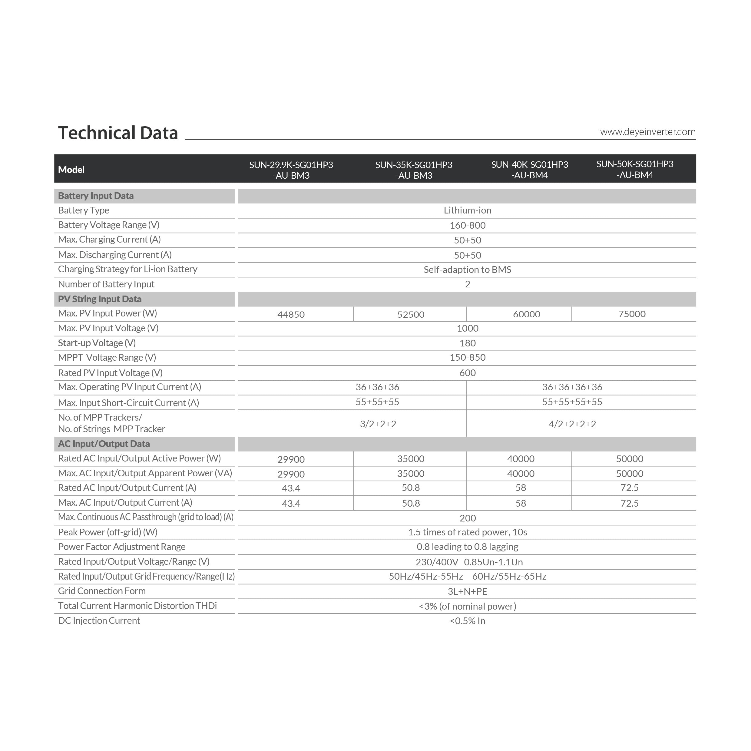 solar-Solar-Power-Systems-DY-50K-P3BT-nz-depot-12 solar Solar Power Systems DY 50K P3BT nz depot 12